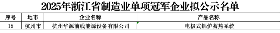 圖片 2